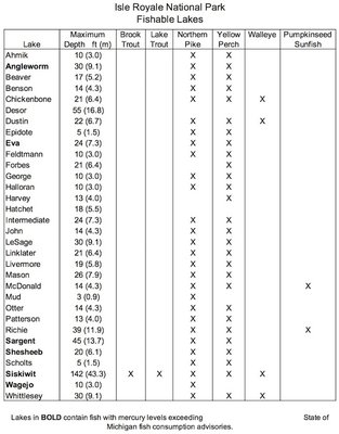 fishable lakes.jpg