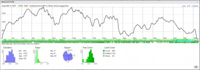 Greenstone Ridge Trail Profile