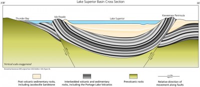 NPS_KEWE_Geology_Syncline_diagram_960x419.jpg