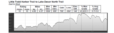 Little Todd to North Desor